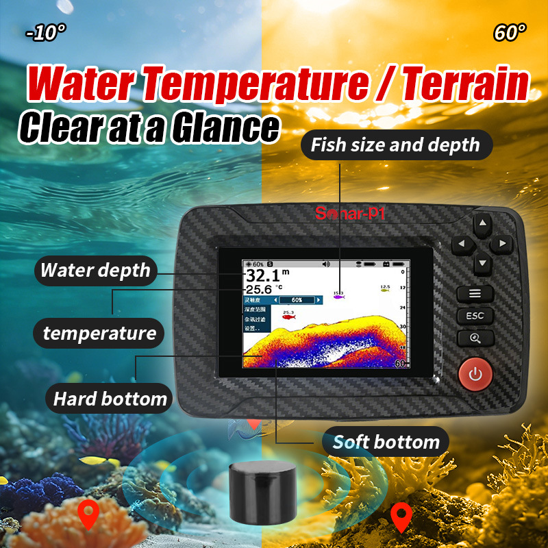 High-speed Positioning GPS Nes - đánh giá và giá Fish Finder Gps