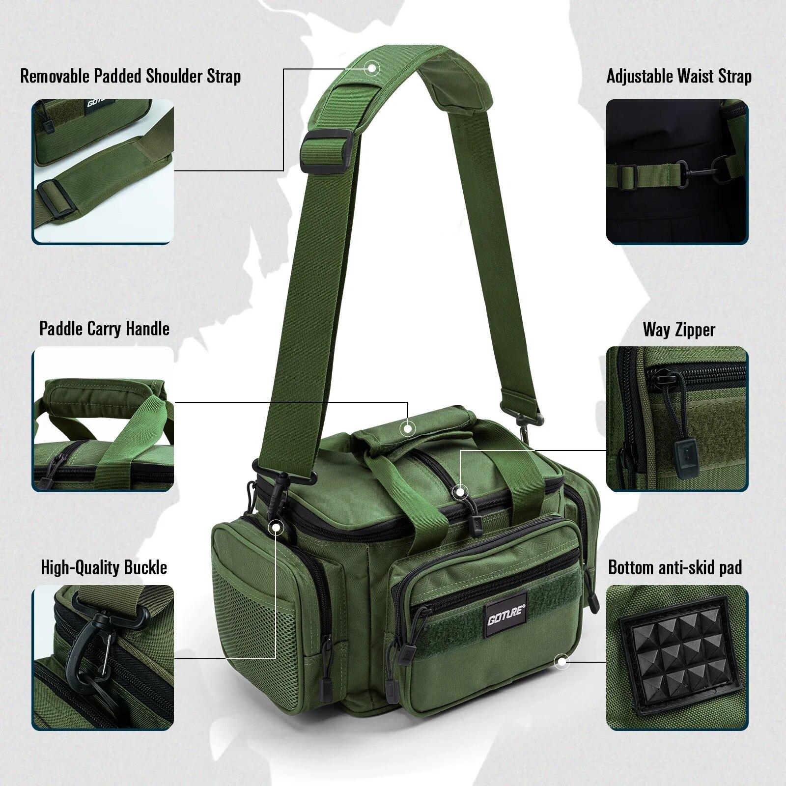 Goture Fishing Tackle Bags 38* - đánh giá và giá Fish Finder Case