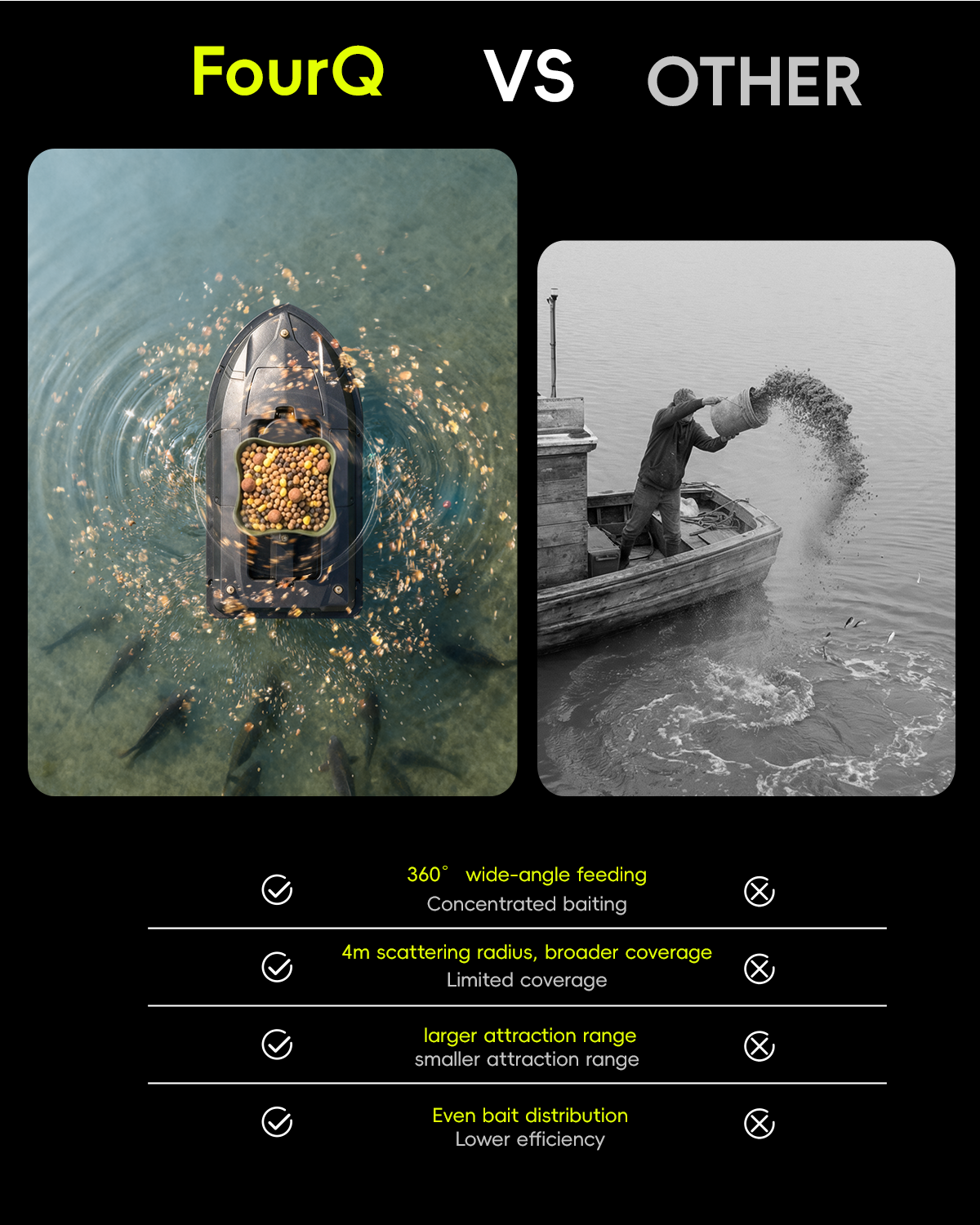 360° Rotating Bait Dispenser & - đánh giá và giá Fish Finder Cable