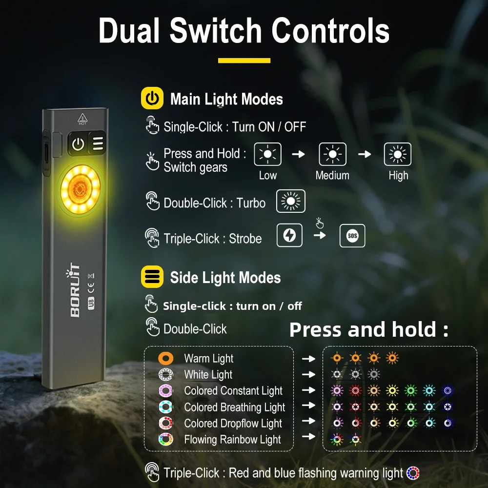 BORUiT U8 650LM EDC LED Flashl - đánh giá và giá Fishing Light