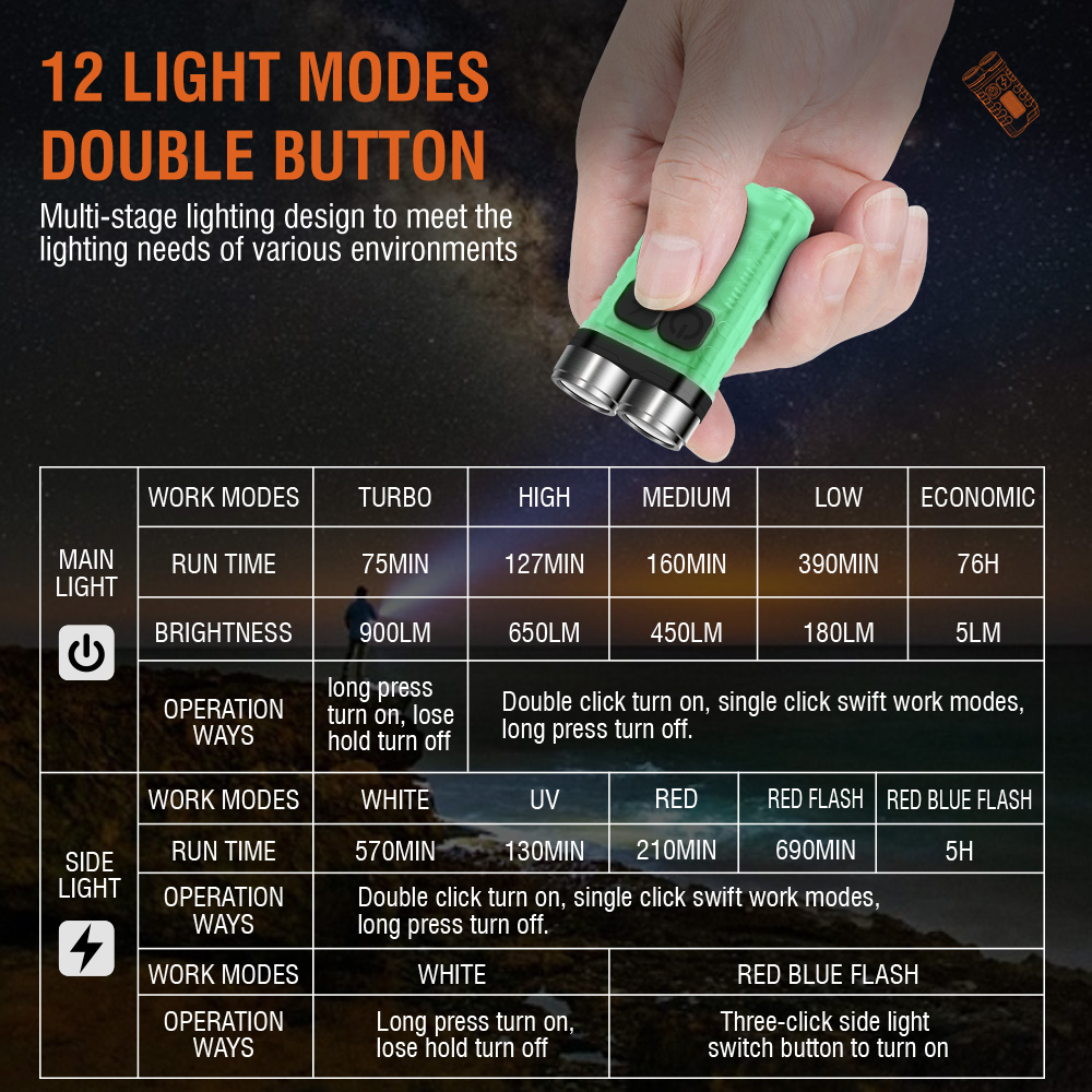 V3 EDC Flashlight Mini Keychai - đánh giá và giá Fishing Light