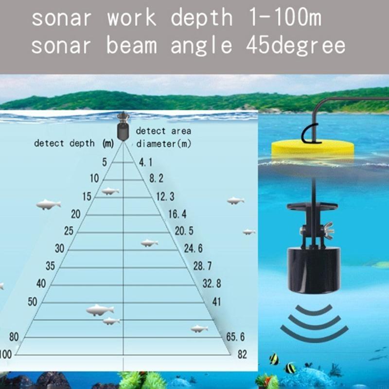 77HC Portable Fish Finders wit - đánh giá và giá Fish Finder Portable