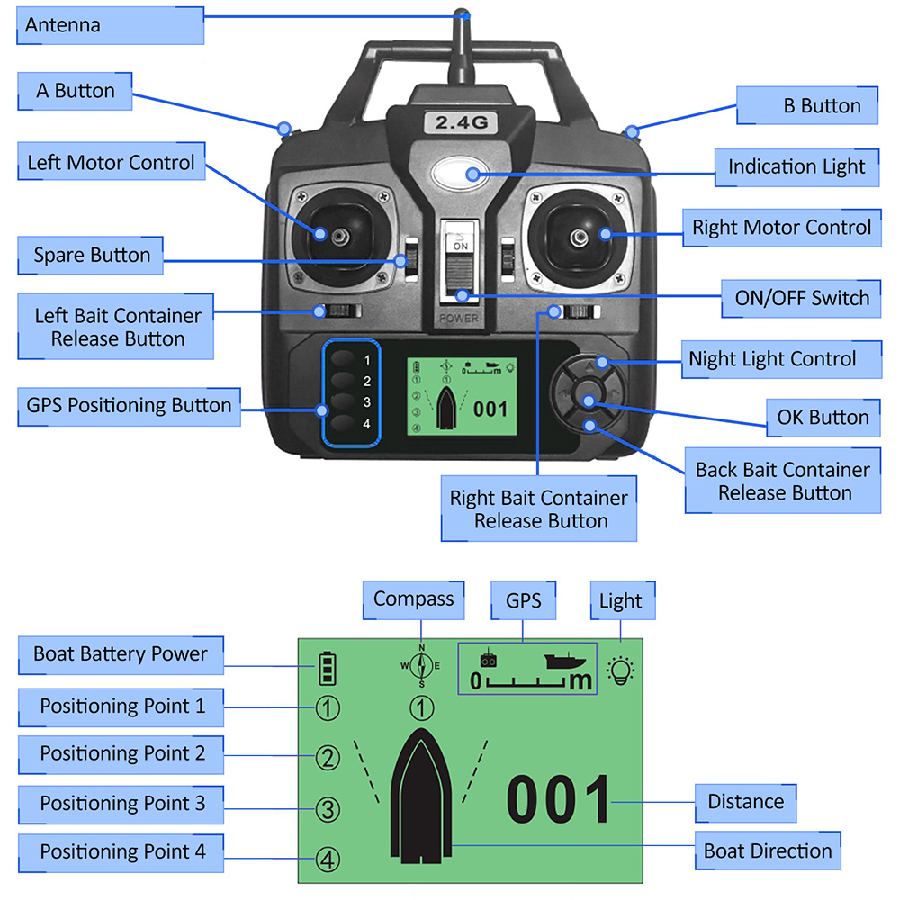 GPS Automatic Remote Control B - đánh giá và giá Fish Finder Cable