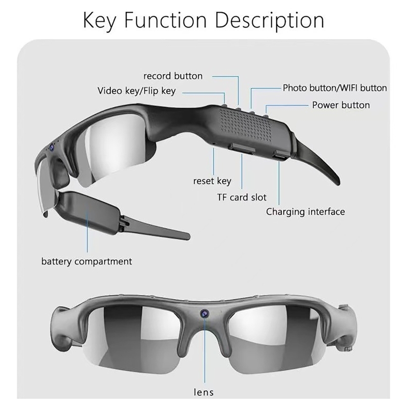Outdoor Sport Camera Glasses 1 - đánh giá và giá Fishing Camera