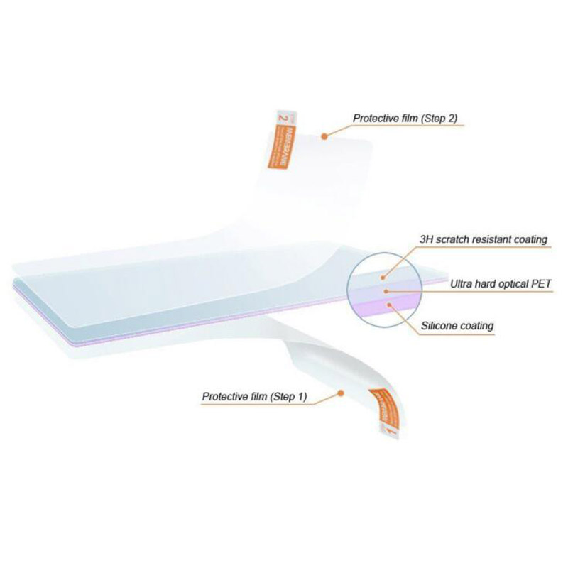 2 x PET Clear Screen Protector - đánh giá và giá Fish Finder Gps